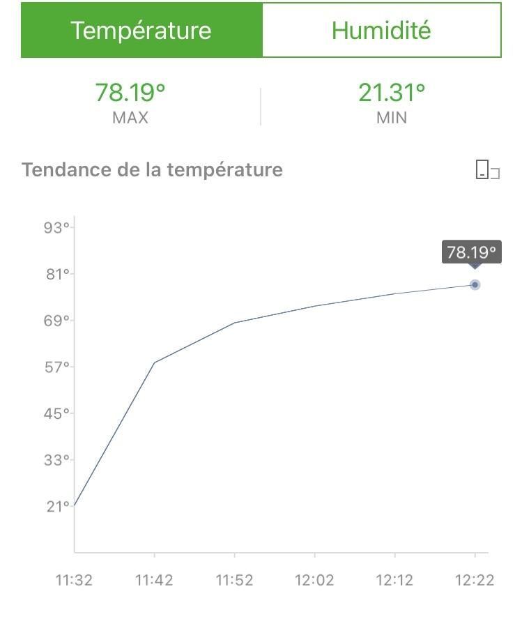 Courbe de montée en température dans l'application CleanyPest