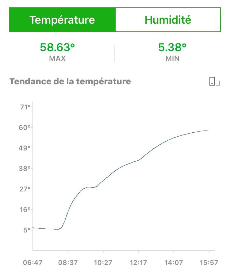 Relevé réel de la sonde connectée pendant un traitement avec l'offre Boost, tente XXL et canon à chaleur, avril 2026 : la température monte jusqu'à 58,6 °C
